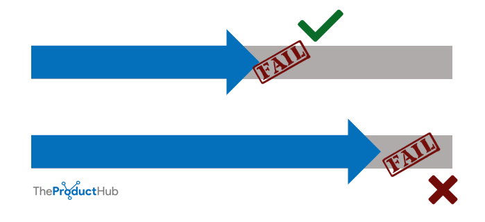 Agile product testing