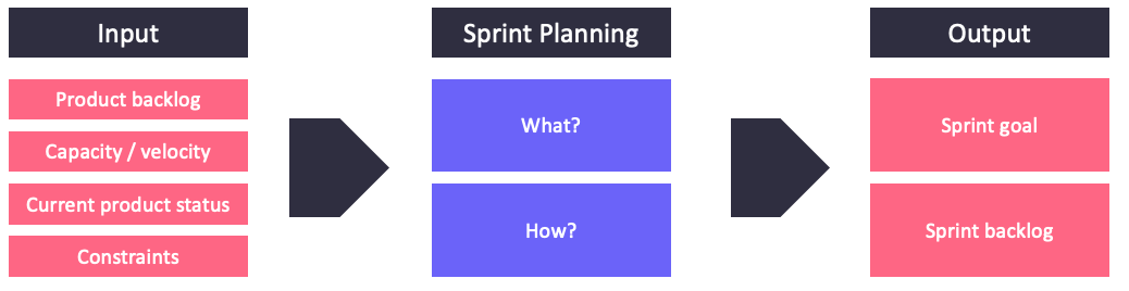 Sprint Planning