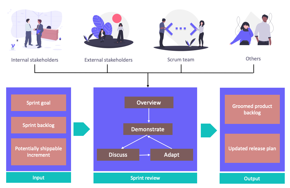 The Sprint Review: The Product Owners Meeting